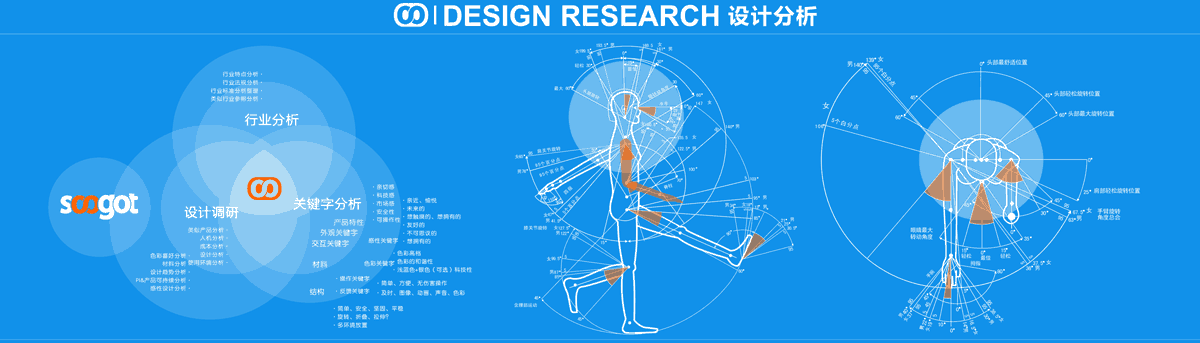 索果工业设计设计设计分析案例